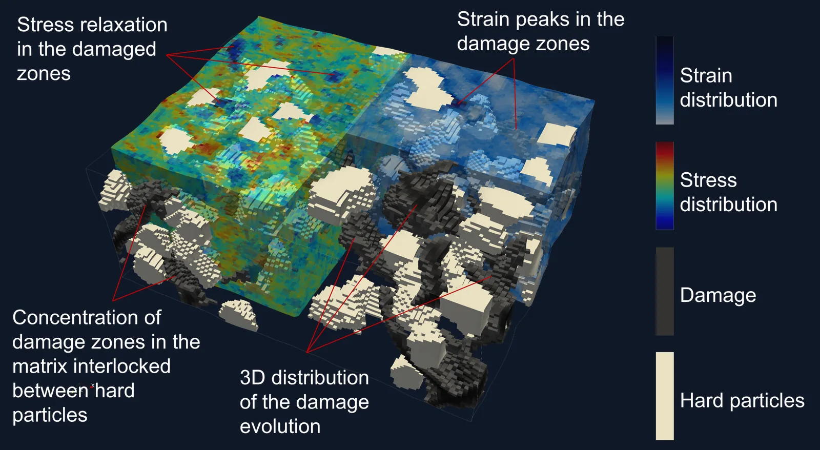 Crystal plasticity simulation showing local stress and strain distribution in a multi-phase metallic microstructure