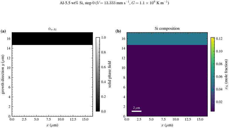 MicroSim KKS OpenCL phase-field animation for Al-5.5 wt% Si showing alpha-Al phase field and silicon composition during directional solidification